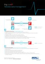 Brochure Big-LinX - The Remote Service Cloud - ads-tec - 5