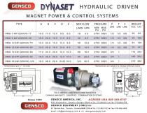Dynaset HMG-2