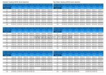 Baode heat exchanger 2014 catalog - 14