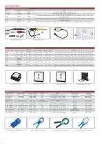 Compact Power Analyzers PPA500Series, PPA1500Series-4