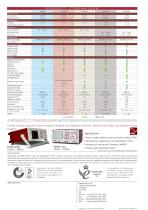 Compact Power Analyzers PPA500Series, PPA1500Series-8