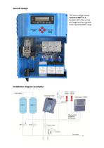 Microprocessor-controlled analysis instrument Testomat 2000® - 2