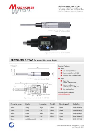 Micrometer screw