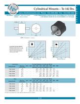 Cylindrical Mounts - Rubber-10