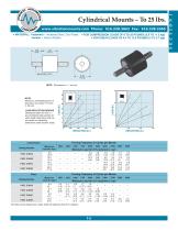 Cylindrical Mounts - Rubber-2
