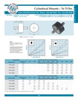Cylindrical Mounts - Rubber-4