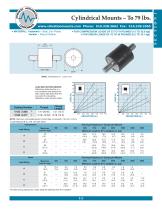 Cylindrical Mounts - Rubber-5