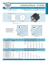 Cylindrical Mounts - Rubber-7
