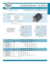 Cylindrical Mounts - Rubber-8