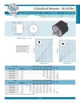 Cylindrical Mounts - Rubber-9