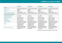 PA460Bi PA460Bi-C PA460Bi-H PA460Bi-L Series Digital Real Time Simulation Power Amplifier-7