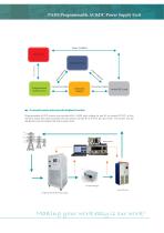 PADS Programmable AC&DC Power Supply Unit Brochure_EN_2022 V1-2