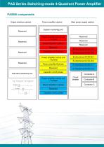 PAS Series(standard) Switching-mode 4-Quadrant power amplifier Brochure_EN_2025 V3.pdf-6