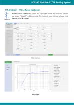 PCT200X PCT200AX Portable CTPT Testing System (ATB02) 2026 V6-11