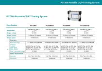 PCT200X PCT200AX Portable CTPT Testing System (ATB02) 2026 V6-12