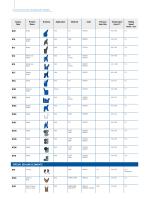 European Distribution Center Brochure-12
