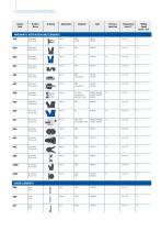 European Distribution Center Brochure-14