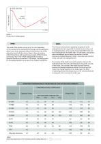 Kastas Technical Catalogue-21
