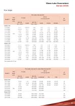 Series_2000_Glass_tube_Variable_Area_flowmeter - 5