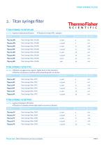 chromatography and spectroscopy-5