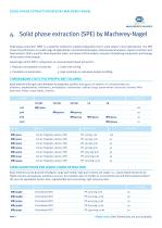 chromatography and spectroscopy-8
