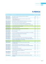 Laboratory Supplies for the Dairy Lab 2017-13