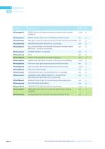 Laboratory Supplies for the Dairy Lab 2017-14