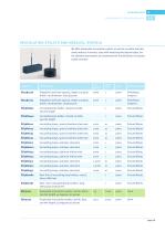 Laboratory Supplies for the Dairy Lab 2017-19