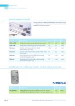 Laboratory Supplies for the Dairy Lab 2017-20