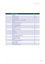 Laboratory Supplies for the Dairy Lab 2017-3