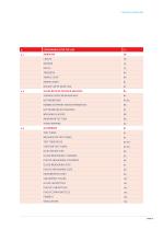 Laboratory Supplies for the Dairy Lab 2017-5