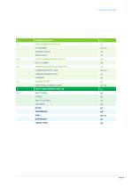 Laboratory Supplies for the Dairy Lab 2017-7