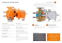 MUNSCH Standardized Pump CS MUNSCH-4