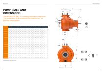 NPC MUNSCH standardized chemical pump-7