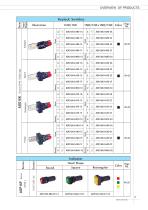 16ADX Switch Series:Pilot Light-ADP16F - 1