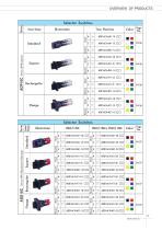 16ADX Switch Series:Selector Switches - 2