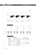 16ADX Switch Series:Selector Switches - 9