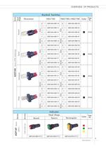 16mm Keylock Switch - 3