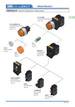 22A20 switch series:Illuminated pushbutton switches - 5