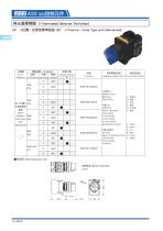 22A20 Switch Series:Illuminated Selector Switches - 2