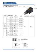 22A20 Switch Series:Key Selector Switches - 2