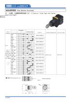 22A20 Switch Series:Key Selector Switches - 5