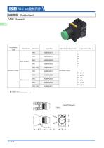 22A20 Switch Series:Pushbutton Switches - 3