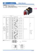 22A20 Switch Series:Selector Switches - 16