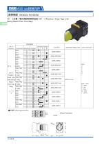 22A20 Switch Series:Selector Switches - 7