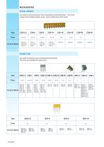 Din Rail - Accessories-5