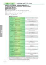 Limit Switch Series: SL4B Safety Limit Switches - 1