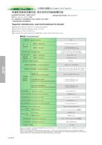 Limit Switch Series: SL4C Miniature Enclosed Limit Switches - 1