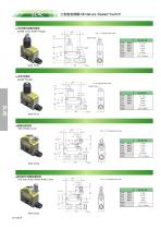Limit switch series:SL4E miniature sealed-3