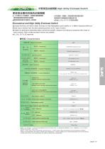 Limit Switch Series: SL4MC High Utility Enclosed Switches - 1